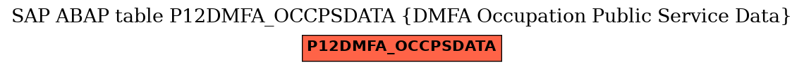 E-R Diagram for table P12DMFA_OCCPSDATA (DMFA Occupation Public Service Data)