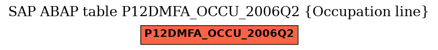 E-R Diagram for table P12DMFA_OCCU_2006Q2 (Occupation line)