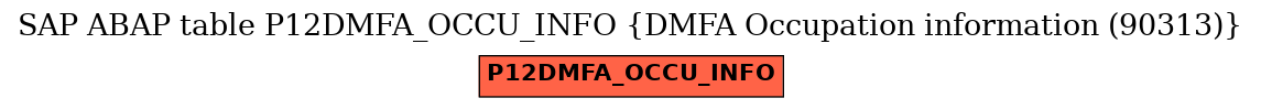 E-R Diagram for table P12DMFA_OCCU_INFO (DMFA Occupation information (90313))