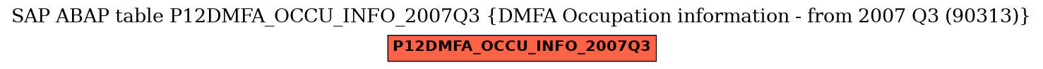 E-R Diagram for table P12DMFA_OCCU_INFO_2007Q3 (DMFA Occupation information - from 2007 Q3 (90313))