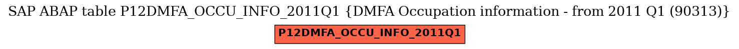 E-R Diagram for table P12DMFA_OCCU_INFO_2011Q1 (DMFA Occupation information - from 2011 Q1 (90313))