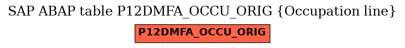 E-R Diagram for table P12DMFA_OCCU_ORIG (Occupation line)