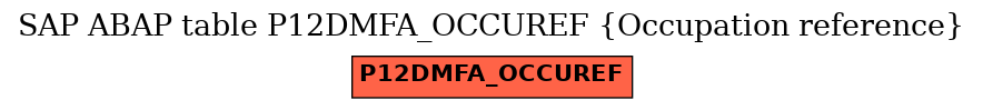 E-R Diagram for table P12DMFA_OCCUREF (Occupation reference)