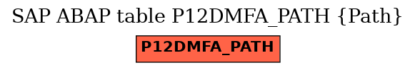 E-R Diagram for table P12DMFA_PATH (Path)