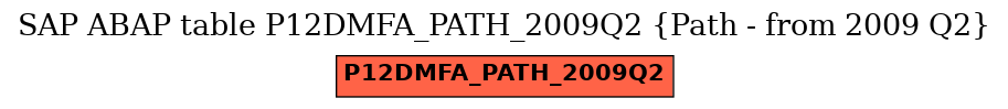 E-R Diagram for table P12DMFA_PATH_2009Q2 (Path - from 2009 Q2)