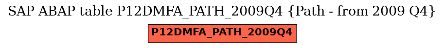 E-R Diagram for table P12DMFA_PATH_2009Q4 (Path - from 2009 Q4)