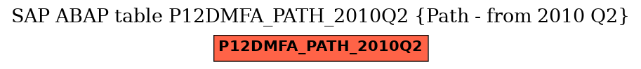 E-R Diagram for table P12DMFA_PATH_2010Q2 (Path - from 2010 Q2)