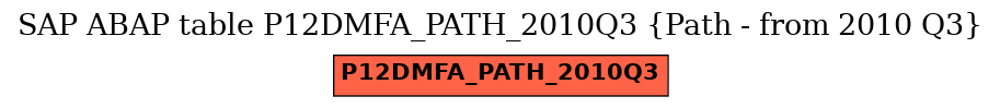 E-R Diagram for table P12DMFA_PATH_2010Q3 (Path - from 2010 Q3)