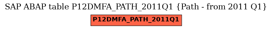 E-R Diagram for table P12DMFA_PATH_2011Q1 (Path - from 2011 Q1)