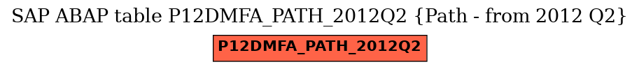 E-R Diagram for table P12DMFA_PATH_2012Q2 (Path - from 2012 Q2)
