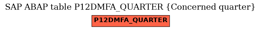 E-R Diagram for table P12DMFA_QUARTER (Concerned quarter)