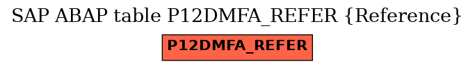 E-R Diagram for table P12DMFA_REFER (Reference)