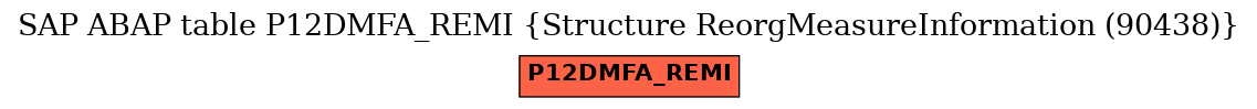 E-R Diagram for table P12DMFA_REMI (Structure ReorgMeasureInformation (90438))