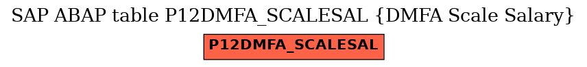 E-R Diagram for table P12DMFA_SCALESAL (DMFA Scale Salary)