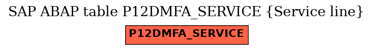 E-R Diagram for table P12DMFA_SERVICE (Service line)