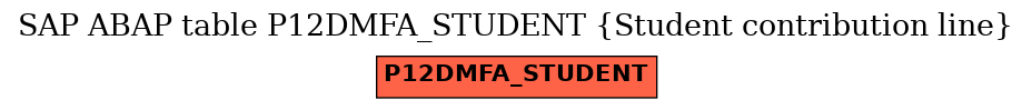 E-R Diagram for table P12DMFA_STUDENT (Student contribution line)