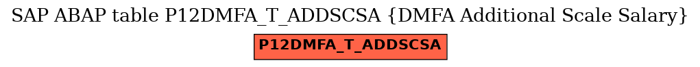 E-R Diagram for table P12DMFA_T_ADDSCSA (DMFA Additional Scale Salary)