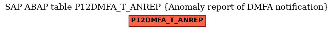 E-R Diagram for table P12DMFA_T_ANREP (Anomaly report of DMFA notification)
