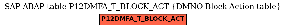 E-R Diagram for table P12DMFA_T_BLOCK_ACT (DMNO Block Action table)