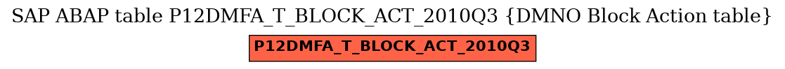 E-R Diagram for table P12DMFA_T_BLOCK_ACT_2010Q3 (DMNO Block Action table)