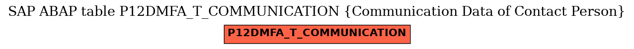 E-R Diagram for table P12DMFA_T_COMMUNICATION (Communication Data of Contact Person)