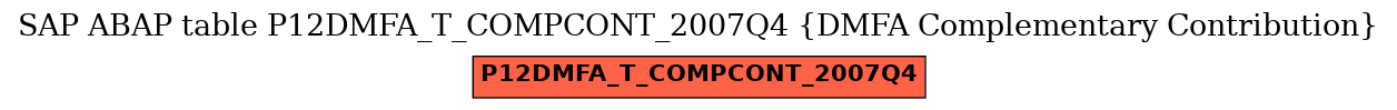 E-R Diagram for table P12DMFA_T_COMPCONT_2007Q4 (DMFA Complementary Contribution)