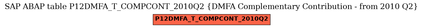 E-R Diagram for table P12DMFA_T_COMPCONT_2010Q2 (DMFA Complementary Contribution - from 2010 Q2)