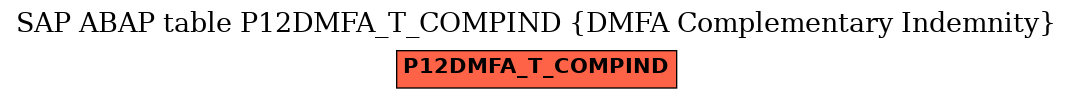 E-R Diagram for table P12DMFA_T_COMPIND (DMFA Complementary Indemnity)