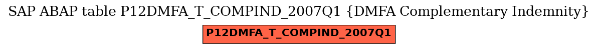 E-R Diagram for table P12DMFA_T_COMPIND_2007Q1 (DMFA Complementary Indemnity)