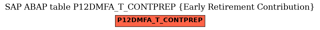 E-R Diagram for table P12DMFA_T_CONTPREP (Early Retirement Contribution)