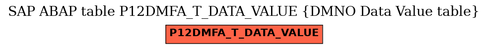 E-R Diagram for table P12DMFA_T_DATA_VALUE (DMNO Data Value table)