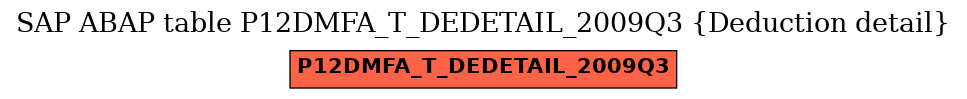 E-R Diagram for table P12DMFA_T_DEDETAIL_2009Q3 (Deduction detail)