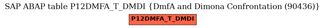 E-R Diagram for table P12DMFA_T_DMDI (DmfA and Dimona Confrontation (90436))