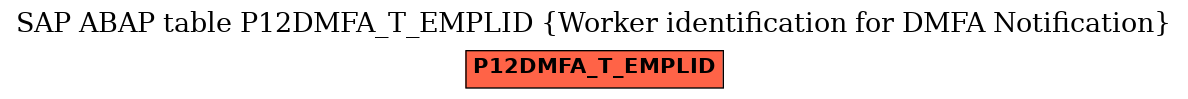 E-R Diagram for table P12DMFA_T_EMPLID (Worker identification for DMFA Notification)