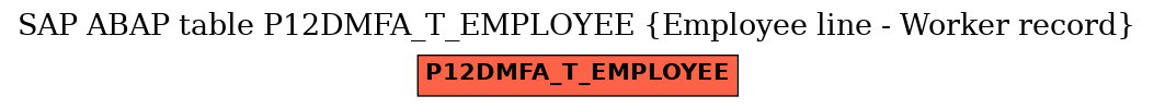 E-R Diagram for table P12DMFA_T_EMPLOYEE (Employee line - Worker record)