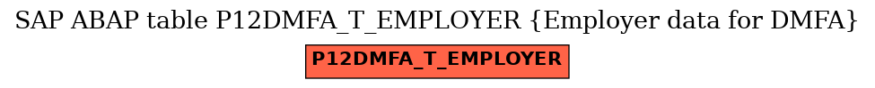 E-R Diagram for table P12DMFA_T_EMPLOYER (Employer data for DMFA)