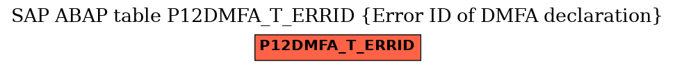 E-R Diagram for table P12DMFA_T_ERRID (Error ID of DMFA declaration)