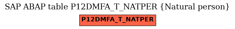 E-R Diagram for table P12DMFA_T_NATPER (Natural person)