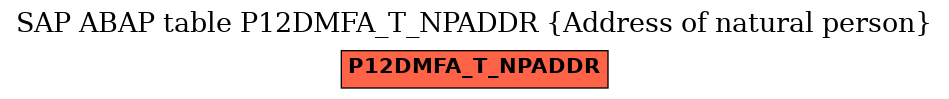 E-R Diagram for table P12DMFA_T_NPADDR (Address of natural person)