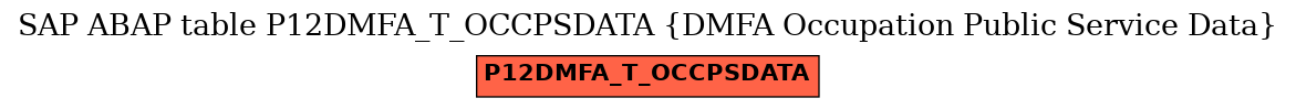 E-R Diagram for table P12DMFA_T_OCCPSDATA (DMFA Occupation Public Service Data)