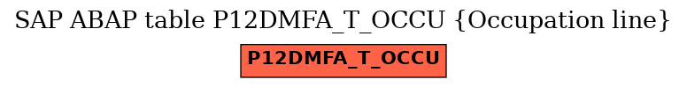 E-R Diagram for table P12DMFA_T_OCCU (Occupation line)