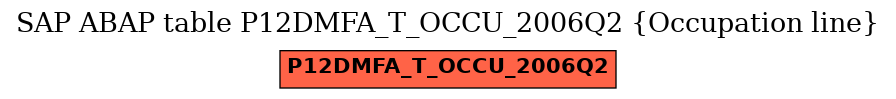E-R Diagram for table P12DMFA_T_OCCU_2006Q2 (Occupation line)