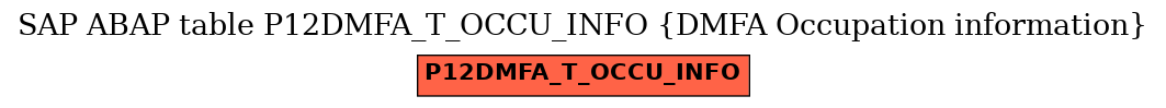 E-R Diagram for table P12DMFA_T_OCCU_INFO (DMFA Occupation information)