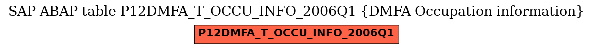 E-R Diagram for table P12DMFA_T_OCCU_INFO_2006Q1 (DMFA Occupation information)