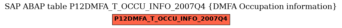 E-R Diagram for table P12DMFA_T_OCCU_INFO_2007Q4 (DMFA Occupation information)