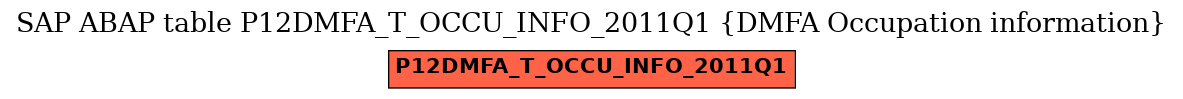 E-R Diagram for table P12DMFA_T_OCCU_INFO_2011Q1 (DMFA Occupation information)