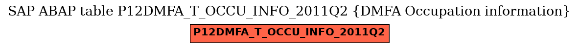 E-R Diagram for table P12DMFA_T_OCCU_INFO_2011Q2 (DMFA Occupation information)