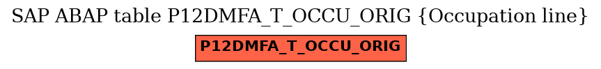 E-R Diagram for table P12DMFA_T_OCCU_ORIG (Occupation line)