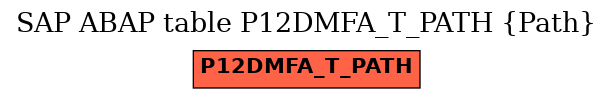 E-R Diagram for table P12DMFA_T_PATH (Path)