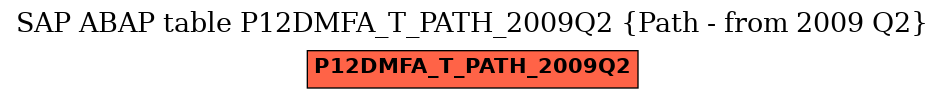 E-R Diagram for table P12DMFA_T_PATH_2009Q2 (Path - from 2009 Q2)